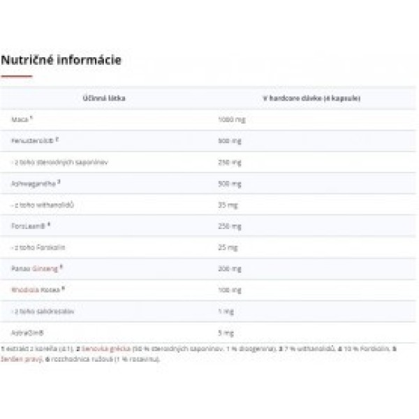 Czech Virus Testo Virus Part 2 120 tabliet Czech Virus